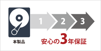 本体もHDDも安心の3年保証