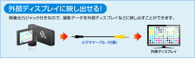 外部ディスプレイに映し出せる