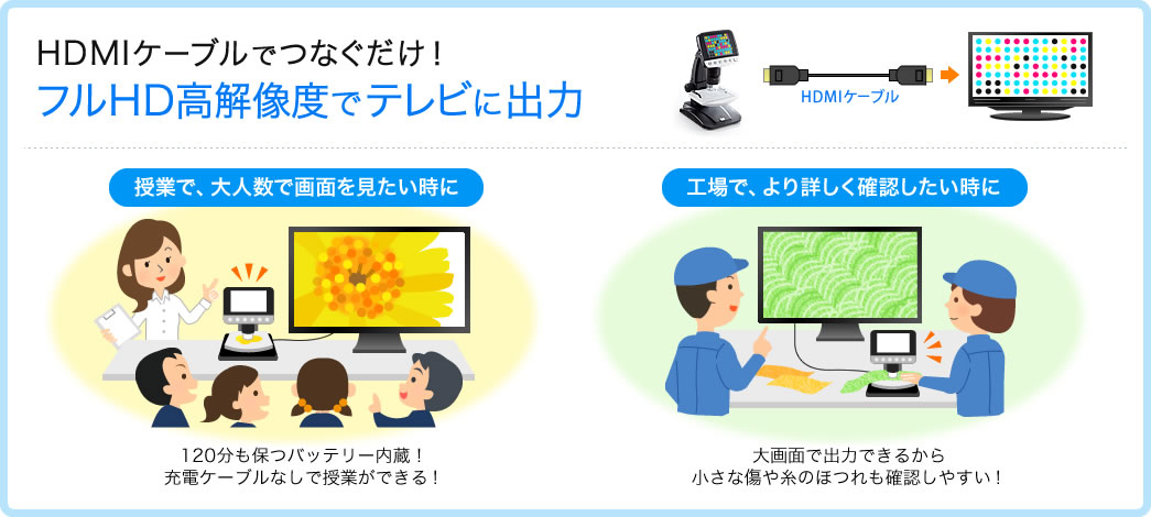 HDMIケーブルでつなぐだけ　フルHD高解像度でテレビに出力