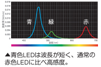 青色LEDは赤色LEDに比べ高感度
