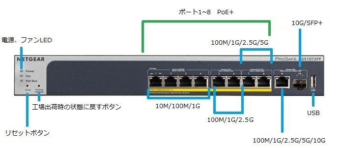 e-TREND｜NETGEAR MS500 MS510TXPP-100AJS [MS510TXPP 10Gアップリンク