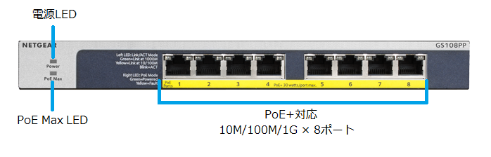 GS108PP