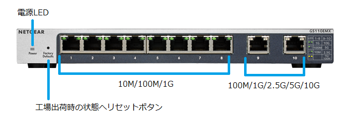 e-TREND｜NETGEAR GS110EMX-100JPS [GS110EMX 10Gアップリンク 