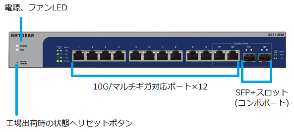 NETGEAR アンマネージプラススイッチXS512EM