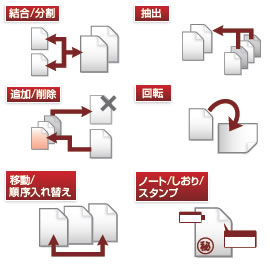 PDFの作成・編集も！ 文書公開や共有がスムーズに