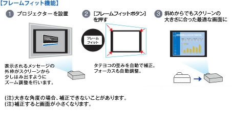 フレームフィット機能