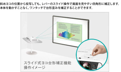 スライド式ヨコ台形補正機能(手動)