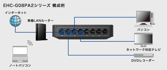 設置イメージ