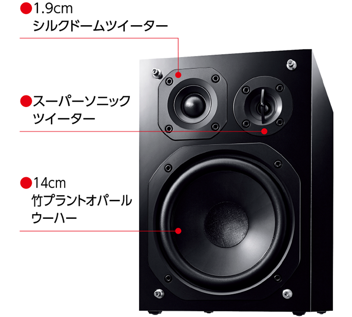 イメージ図:スピーカーシステム(1.9cmシルクドームツイーター、スーバーソニックツイーター、14cm竹プラントオパールウーハー)