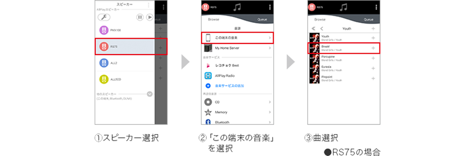 説明図:①スピーカーを選択 ②「この端末の音楽」を選択 ③曲選択 ●RS75の場合