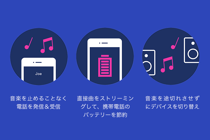 音楽を止めることなく電話を発信&受信。直接曲をストリーミングして、携帯電話のバッテリーを節約。音楽を途切れさせずにデバイスを切り替え