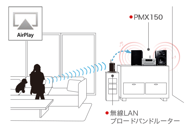 イメージ図:AirPlayでワイヤレス再生