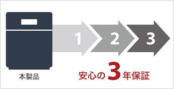 安心の3年保証