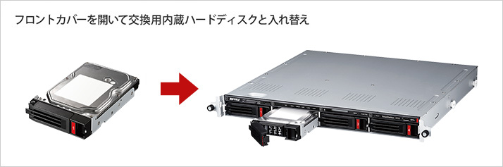 フロントカバーを開いて交換用内蔵ハードディスクと入れ替え