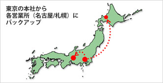 東京の本社から各営業所にバックアップ