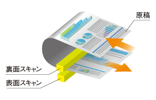 両面同時スキャンで業務効率化