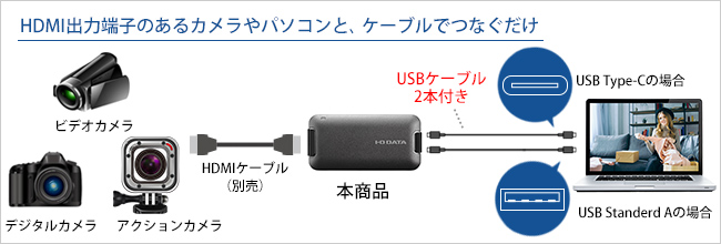 ドライバーのインストールが「不要」のプラグ＆プレイ。 だから使用環境に合わせて使える