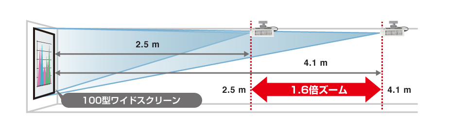 1.6倍ズームレンズ搭載のイメージ画像