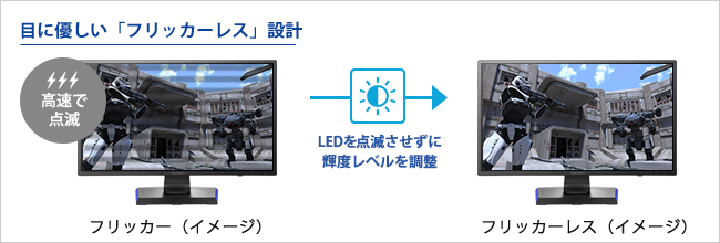 目に優しい「フリッカーレス」設計