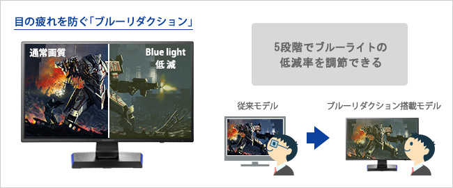 目の疲れを防ぐ「ブルーリダクション」