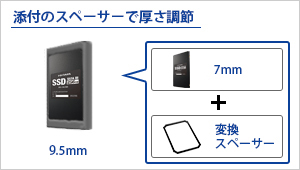 7mm→9.5mm変換スペーサーも添付。