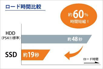 ロード時間比較画像