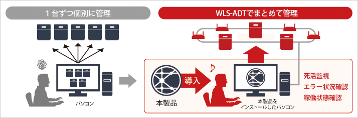 Terastationの状態を1台のパソコンから一括で把握