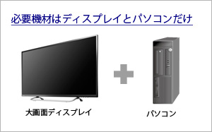 必要機材はディスプレイとパソコンだけ