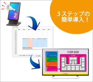 3ステップの簡単導入！