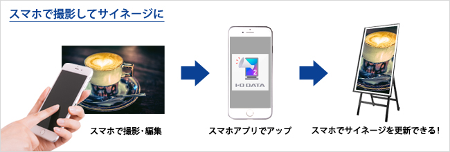 スマホで撮影してサイネージに