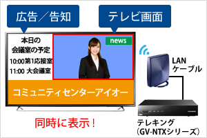 テレビチューナーと組み合わせて、テレビ番組も再生できる 