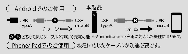 接続例