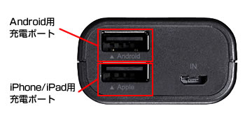 急速充電に対応