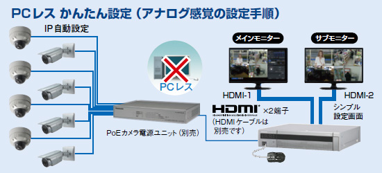 PCレス かんたん設定（アナログ感覚の設定手順）