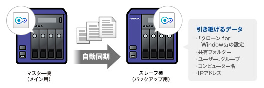 バックアップソフトをダウンロード可能