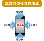 全方位のぞき見防止