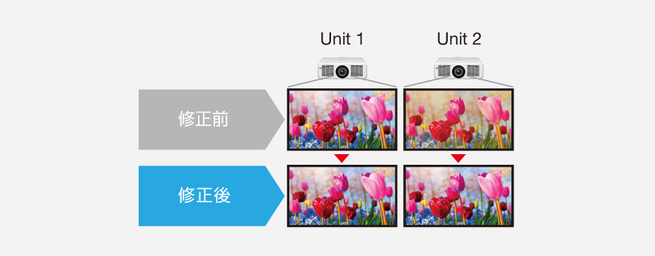 複数台プロジェクター使用時に色のバラツキを補正