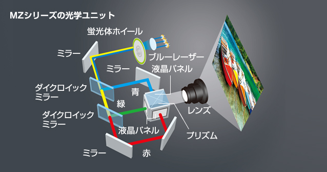 明るい環境でも鮮やかな画質