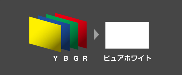 e-TREND|パナソニック PT-RZ870JLW [1チップDLP方式 e-TREND|パナソニック PT-RZ870JLW [1チップDLP方式