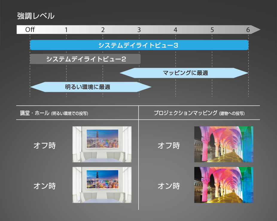 システムデイライトビュー3