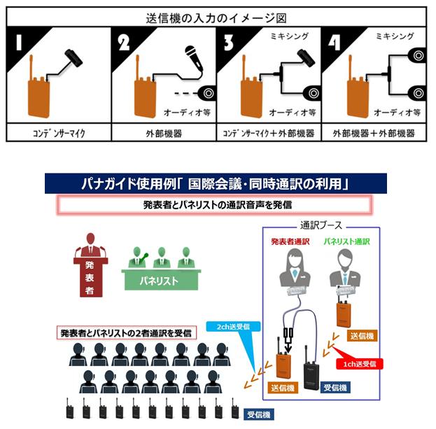 代引き手数料無料 RD-760-K パナガイド ワイヤレス受信機 Panasonic パナソニック 耳掛けイヤホン TTQ0001 付き