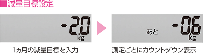 減量目標設定。1ヵ月の減量目標を入力、測定ごとにカウントダウン表示