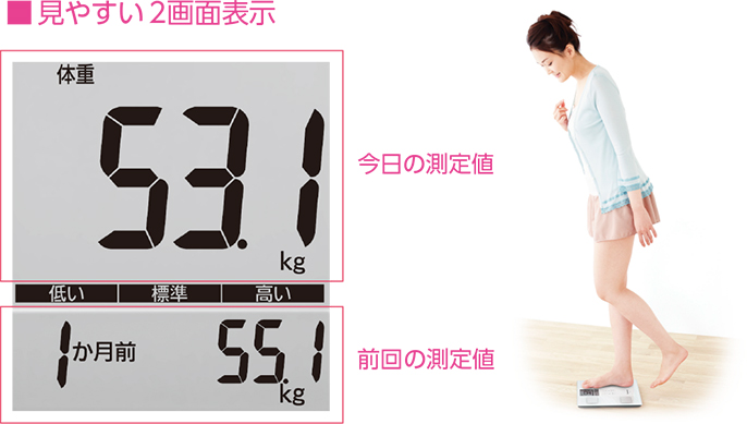 見やすい2画面表示