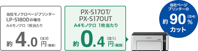 ビジネスに求められる低印刷コストを実現