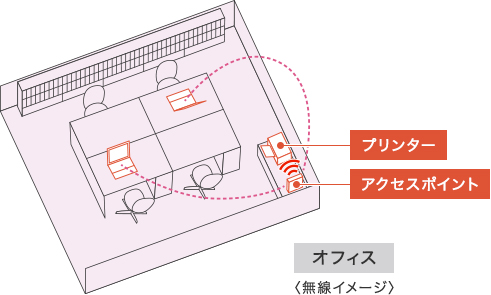 どこでも置ける、無線LAN対応