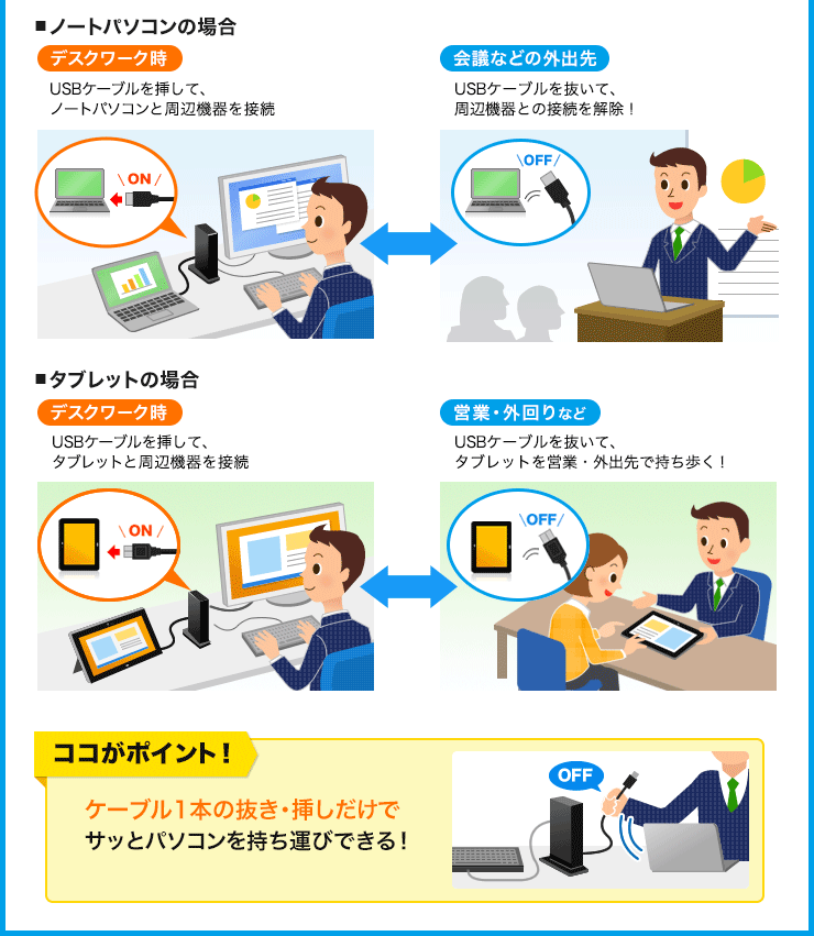 デスクワーク時　会議などの外出先