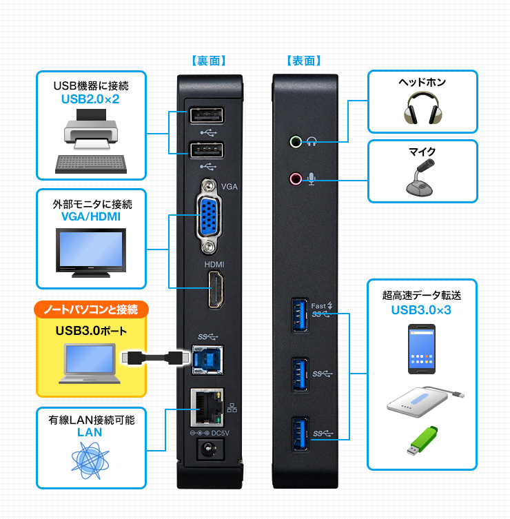 USB-CVDK3の写真