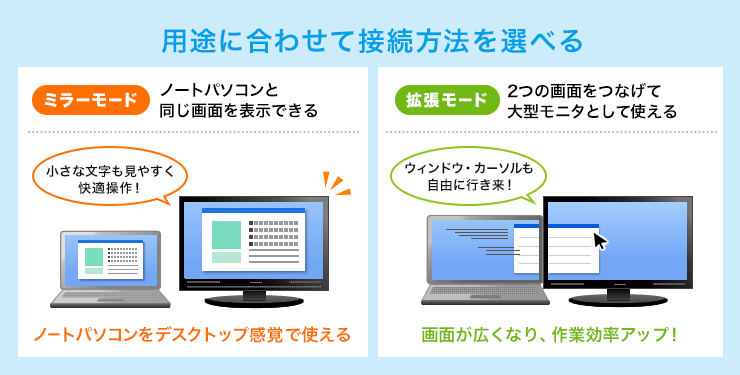 用途に合わせて接続方法を選べる
