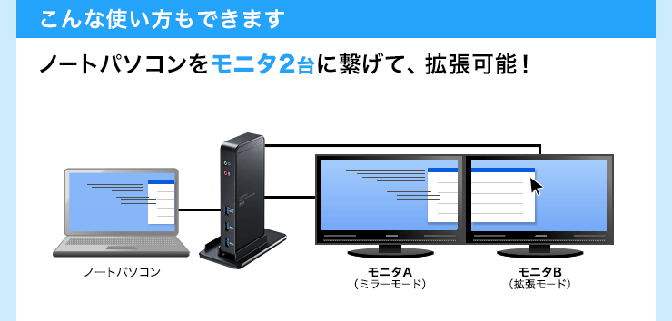 ノートパソコンをモニタ2台に繋げて拡張可能