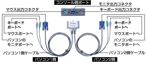 [接続例の説明画像]